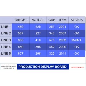 Read more about the article Maximize Your Productivity with the Innovative Wireless Data Display Board!