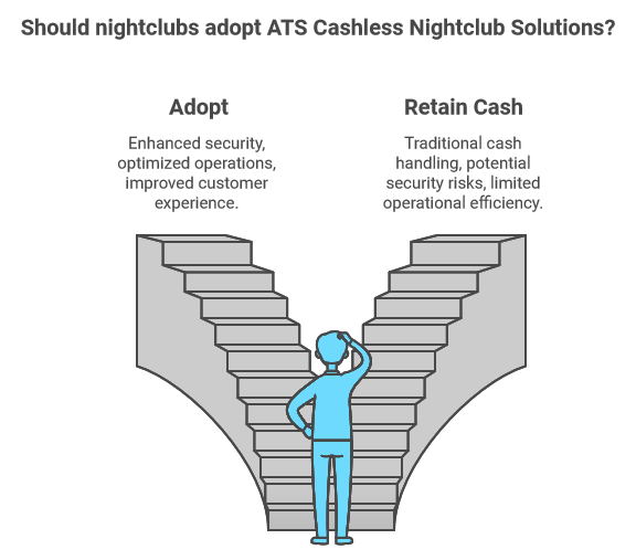 Going Cashless: Revolutionize Your Nightclub with Prepaid Card Software