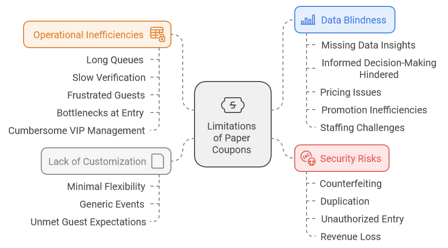  Reduce Wait Times with Coupon Printing Software | ATS GateTicket