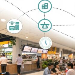 Food Court Management: Benefits of Prepaid Card POS Software