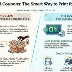 Digital Event Coupon Printing: Say Goodbye to Manual Counting