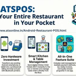 Best Android Restaurant POS App India | Offline Billing System