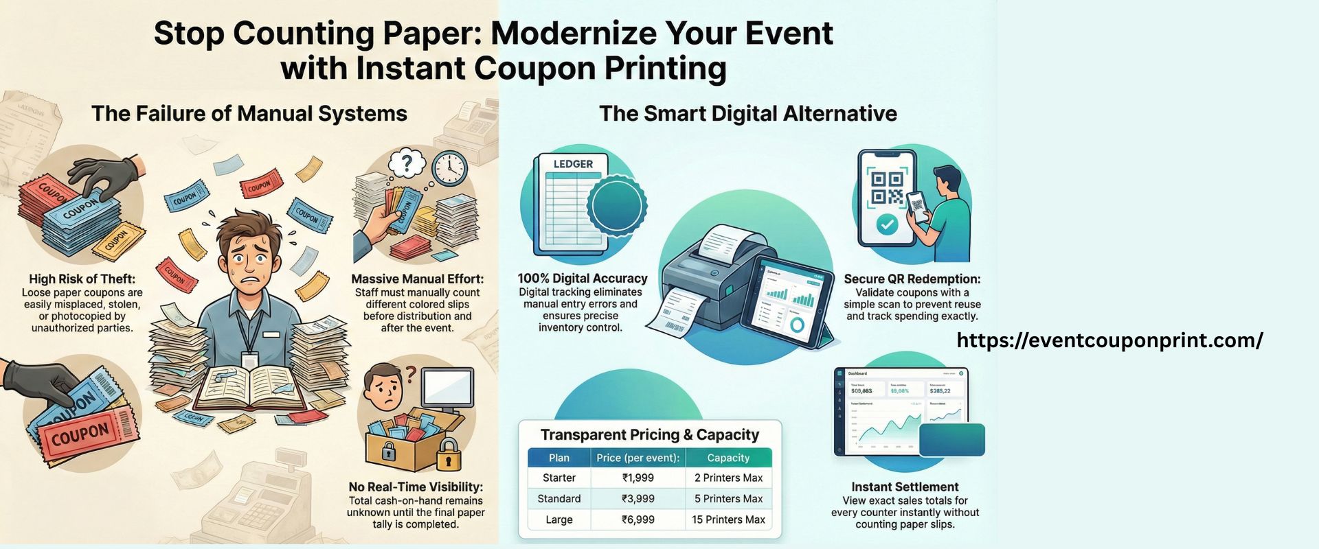 Read more about the article Digital Event Coupon Printing: Stop Manual Counting Today