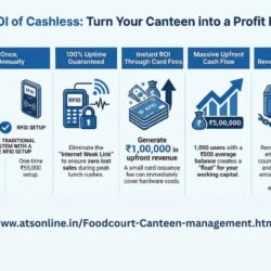 Best RFID Card Canteen Management System (100% Offline)