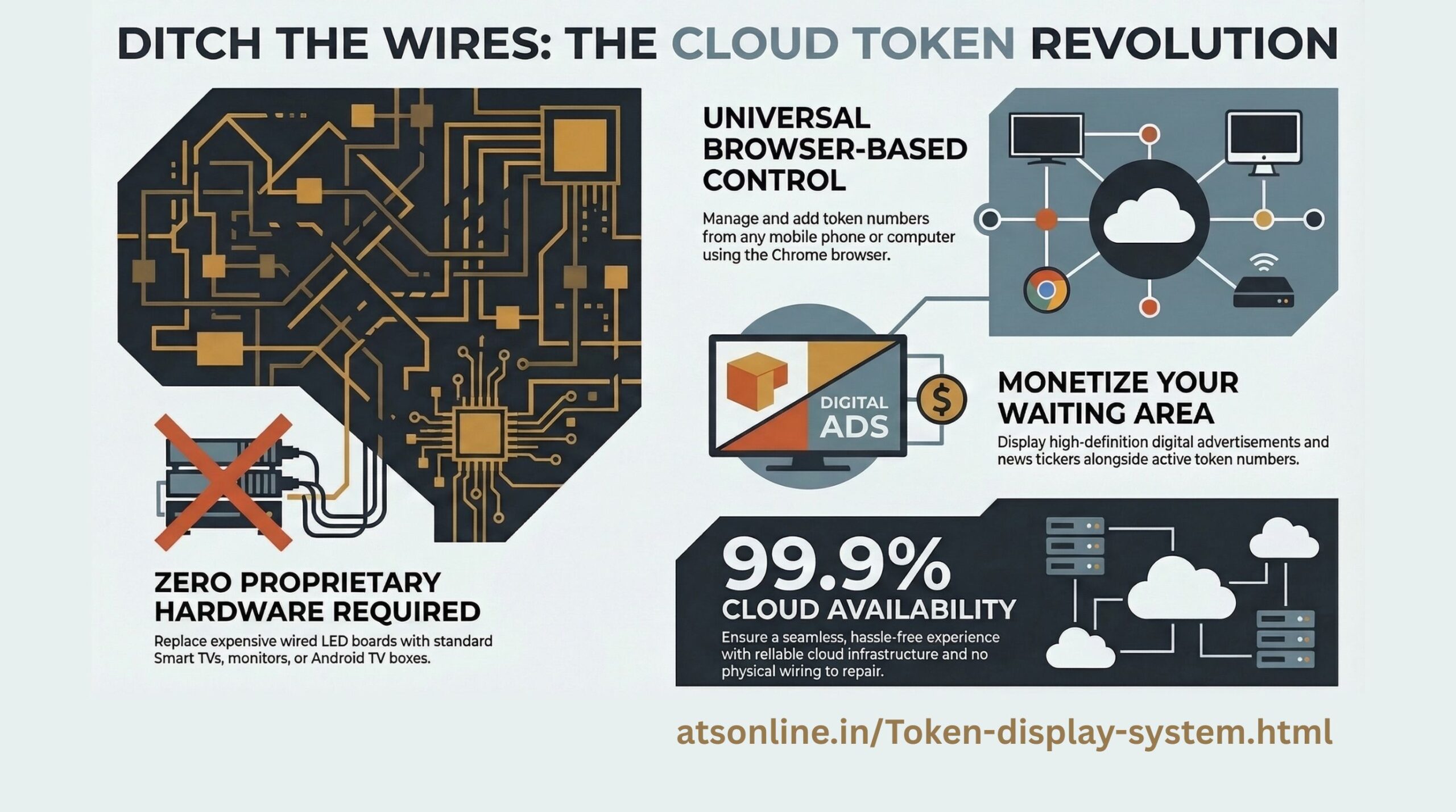 You are currently viewing Best Cloud-Based Token Display System for Hospitals & Office