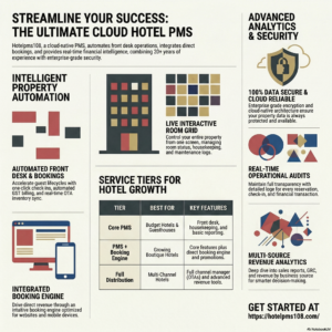 Hotelpms108 | Top-Rated Cloud Hotel PMS Software