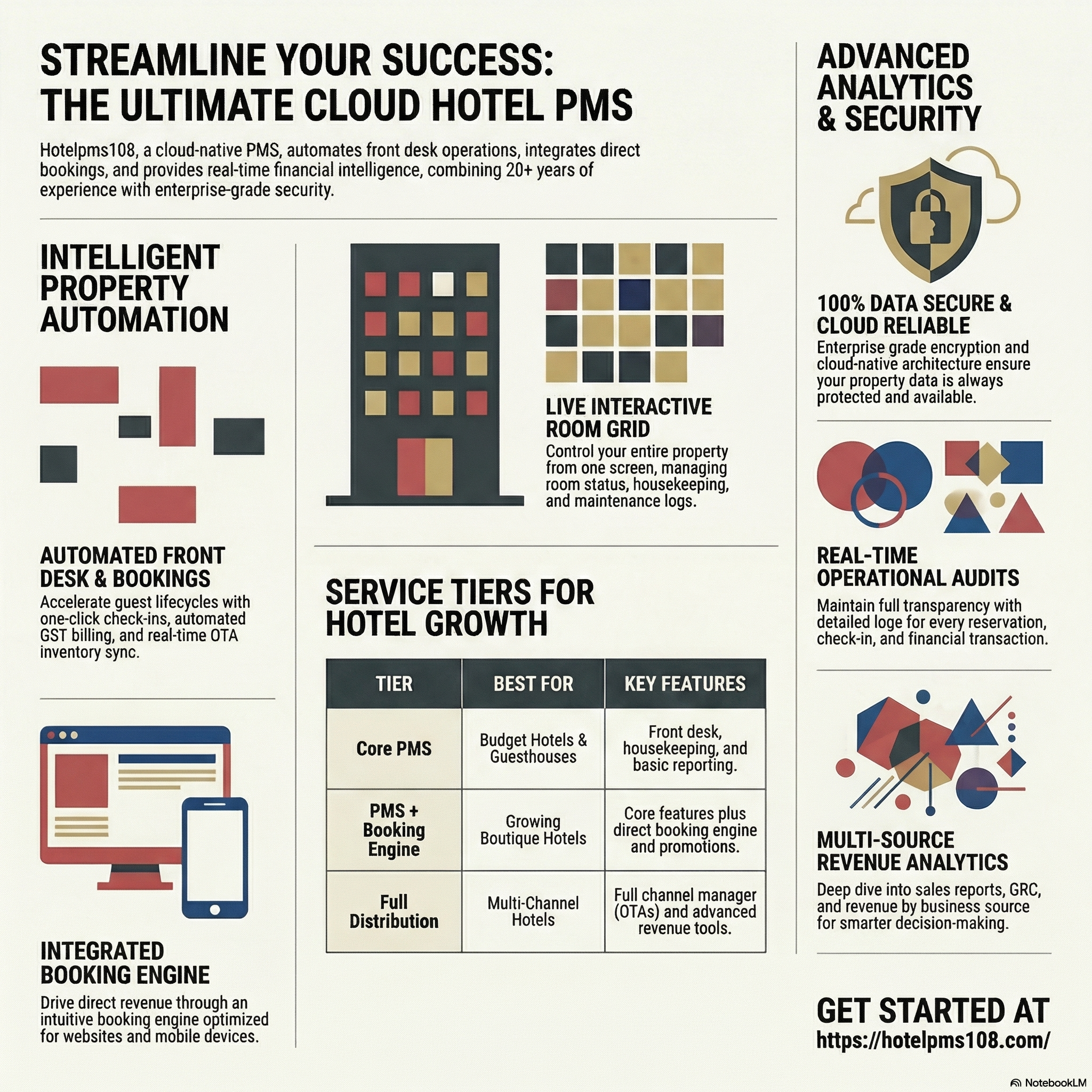 Cloud Hotel PMS Software