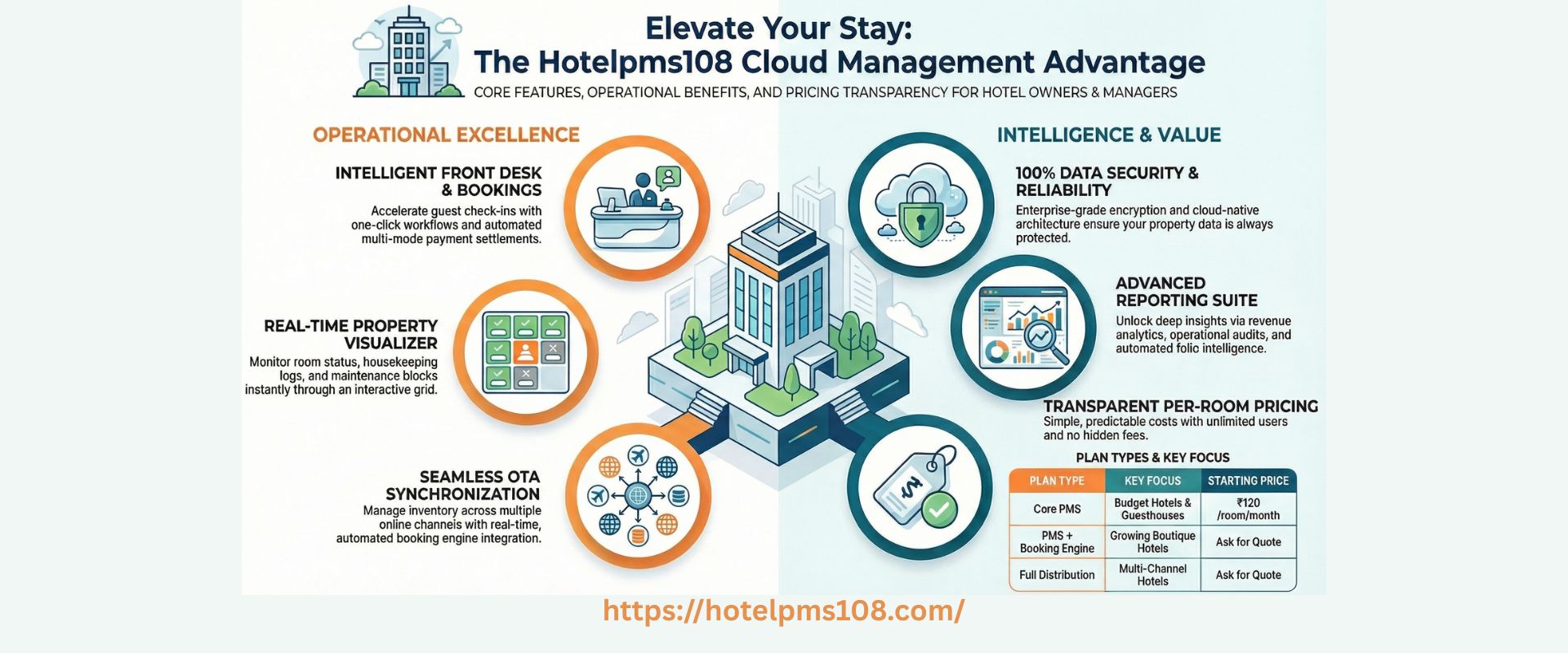 You are currently viewing Best Cloud Hotel PMS Software in 2026 | A Comprehensive Guide for Modern Hoteliers