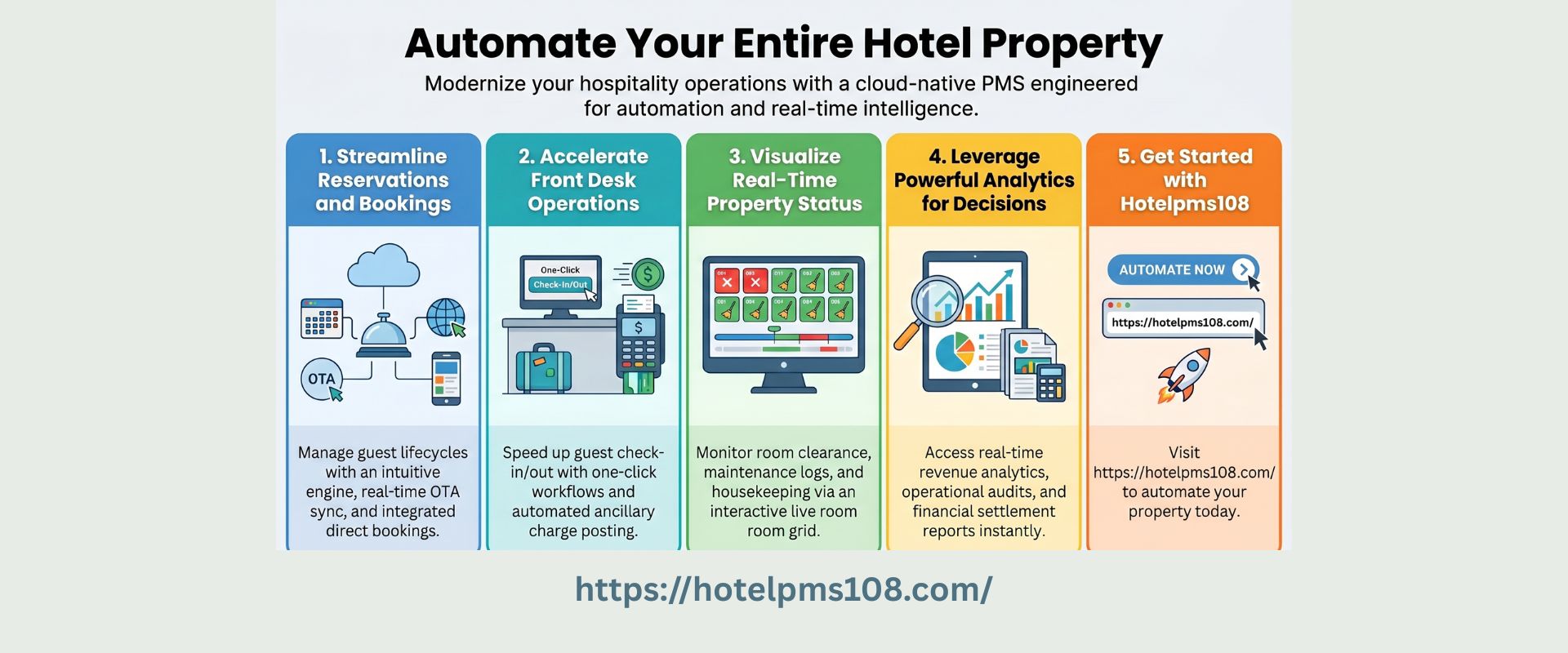 You are currently viewing The Ultimate Cloud Hotel Management System: Automate Your Property with Hotelpms108