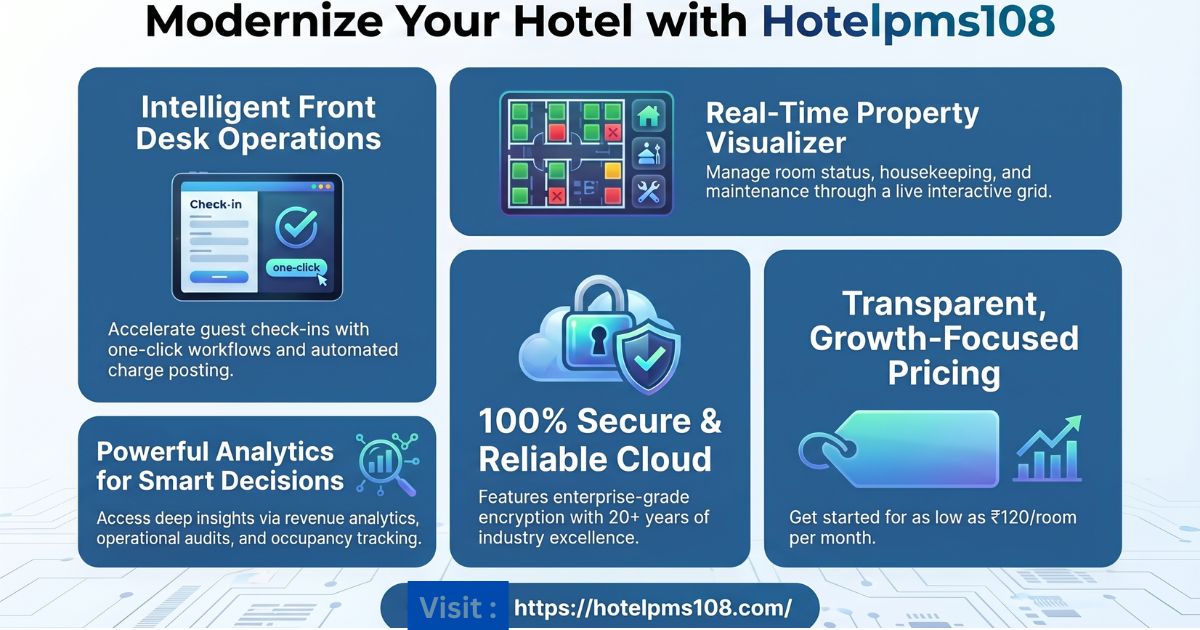 Read more about the article The Ultimate Cloud Hotel Management System: Automate Operations with Hotelpms108