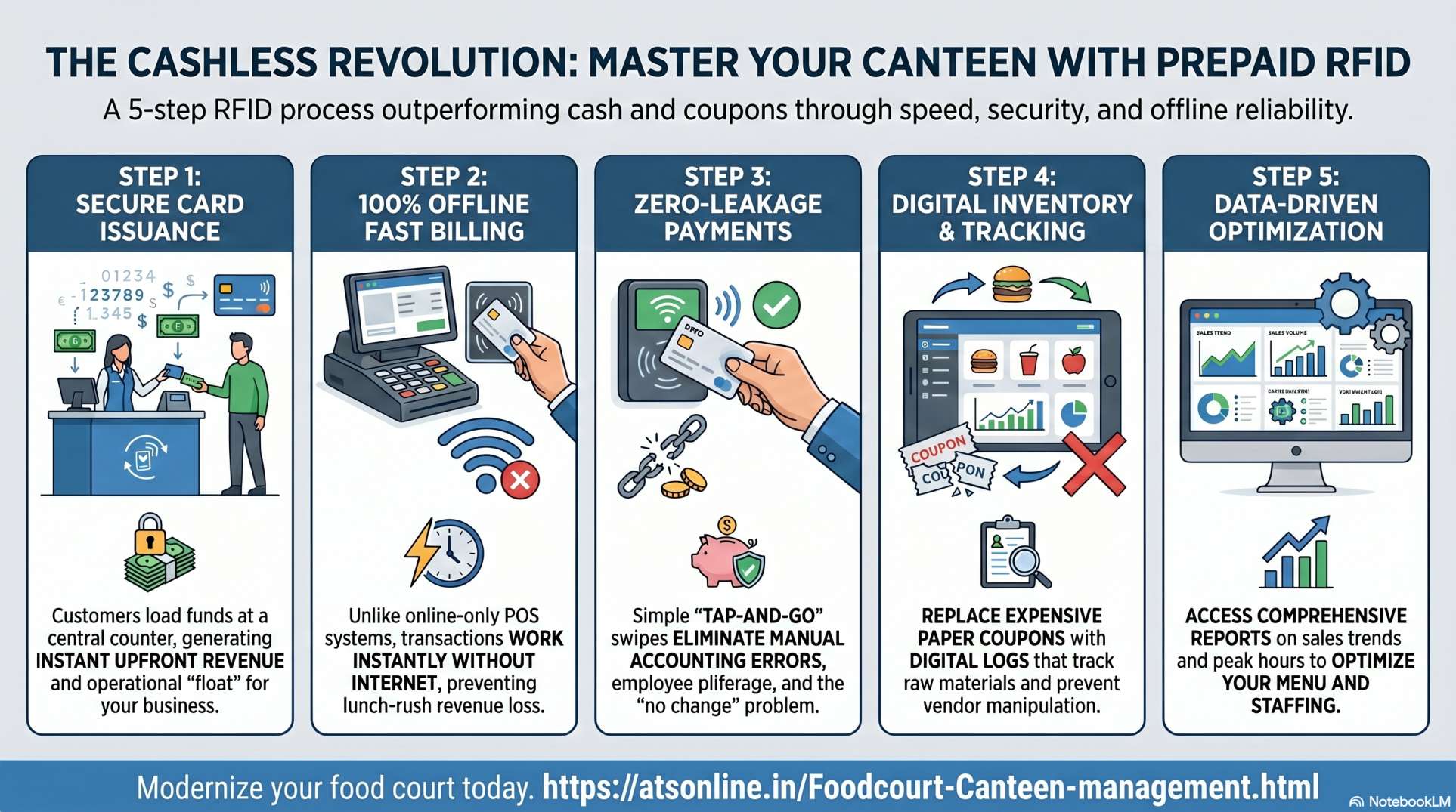 You are currently viewing Top Canteen Management Software | Why Your Canteen Needs an Offline Cashless POS System