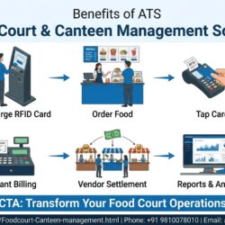 Why Every Modern Food Court Needs an Offline RFID-Based Management System