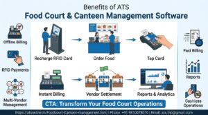 Why Every Modern Food Court Needs an Offline RFID-Based Management System